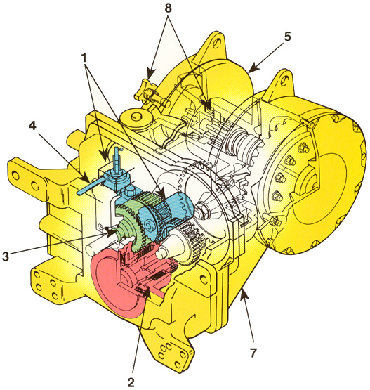 W3C